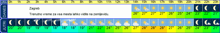 vreme