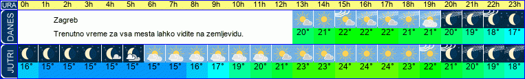 vreme