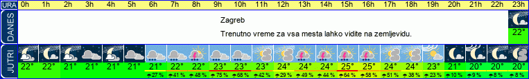 vreme