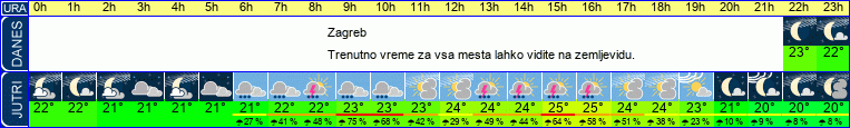 vreme