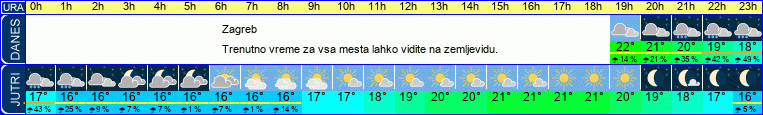vreme