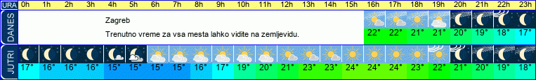 vreme