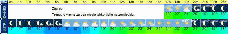vreme