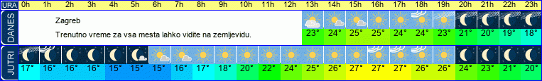 vreme