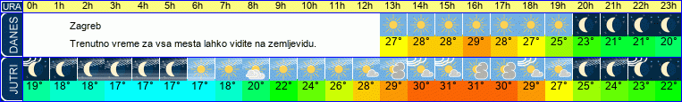 vreme
