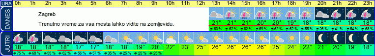 vreme