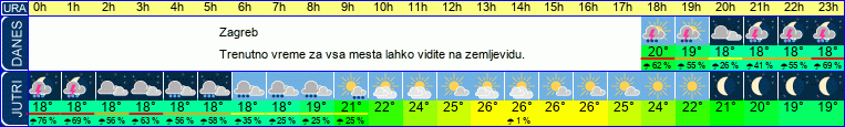vreme