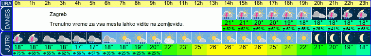 vreme