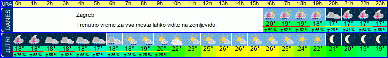 vreme