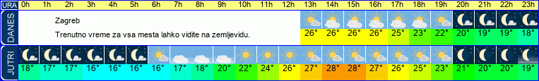 vreme