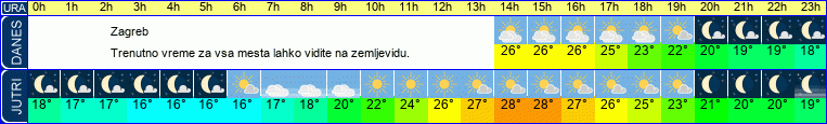 vreme