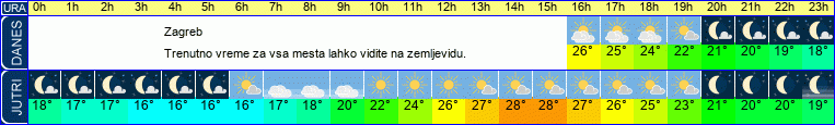 vreme