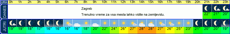 vreme