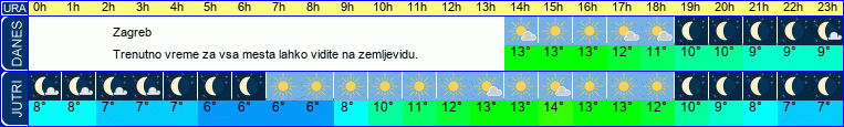 vreme