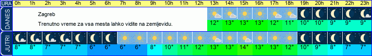 vreme