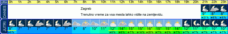 vreme