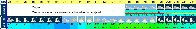 vreme