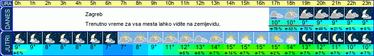 vreme