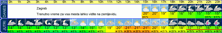 vreme