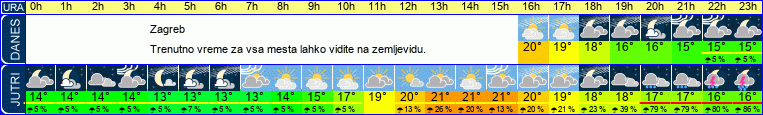 vreme