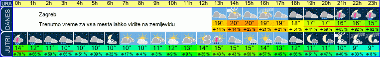 vreme