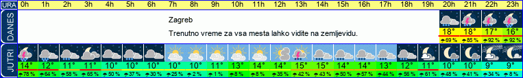 vreme