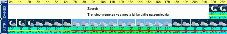 vreme