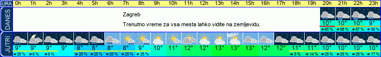 vreme