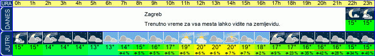 vreme