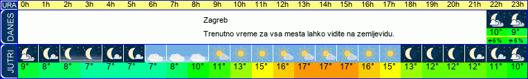 vreme