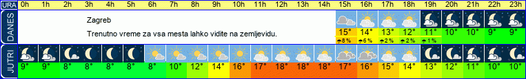 vreme