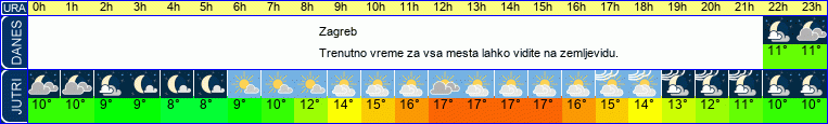 vreme