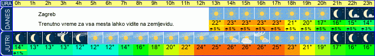 vreme