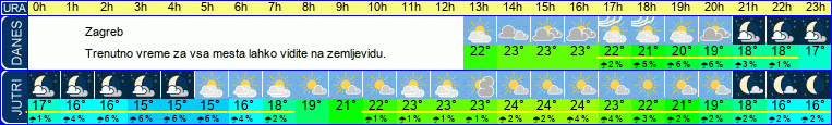 vreme
