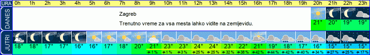 vreme