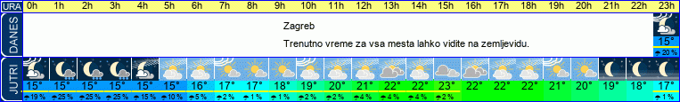 vreme