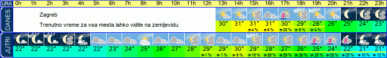 vreme