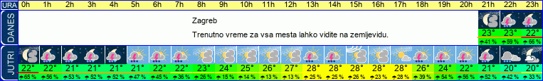 vreme