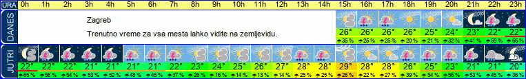vreme
