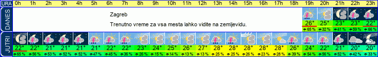 vreme