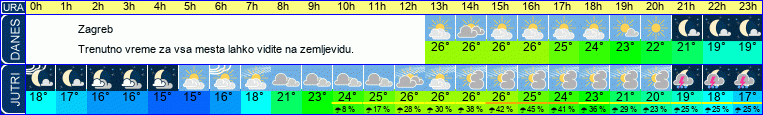 vreme