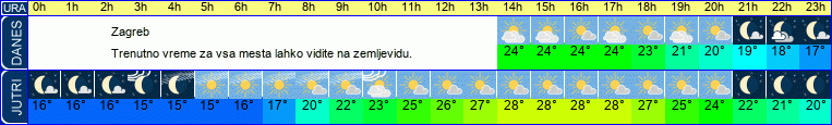 vreme