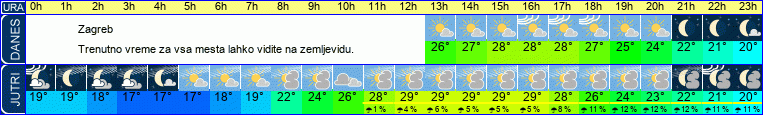 vreme