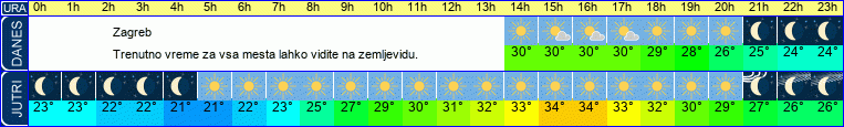 vreme