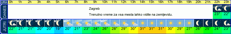 vreme