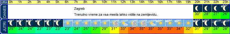 vreme