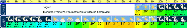vreme