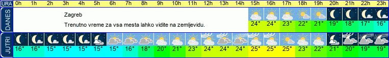 vreme