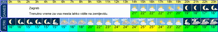 vreme