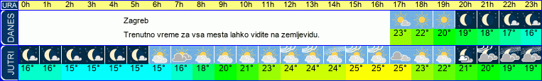 vreme